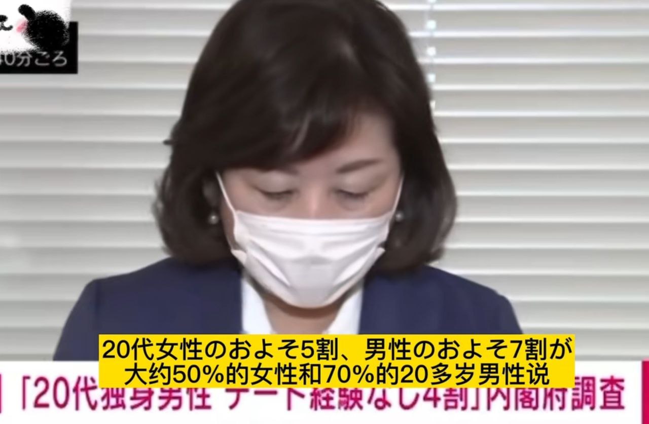 日本20多岁女性中,超过5成没有恋人