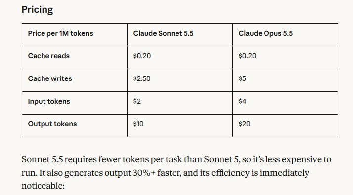 🤖 Anthropic 发布 Claude Sonnet 5.5,速度提升 30% 以上 · 图片 3