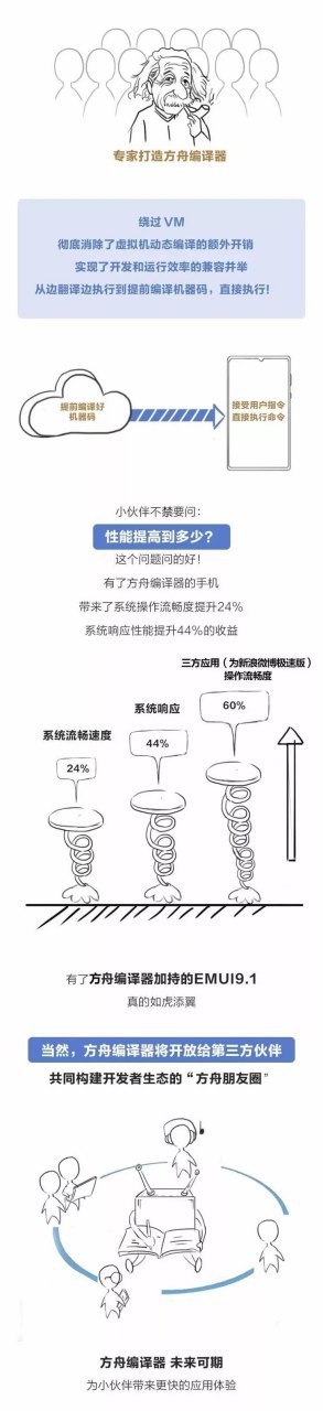 一图看懂方舟编译器
