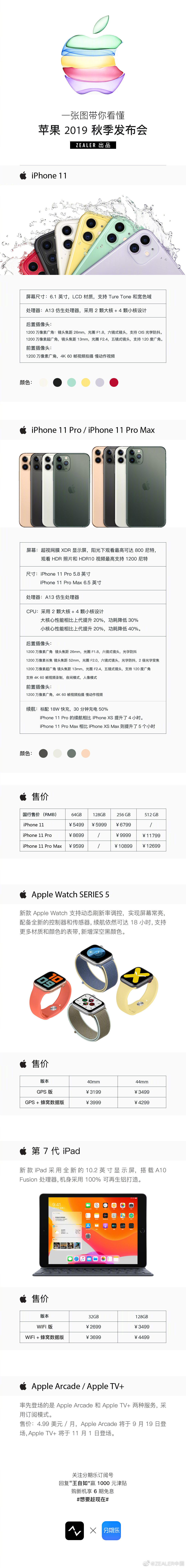 【苹果2019秋季发布会】一张图看全!点开查看