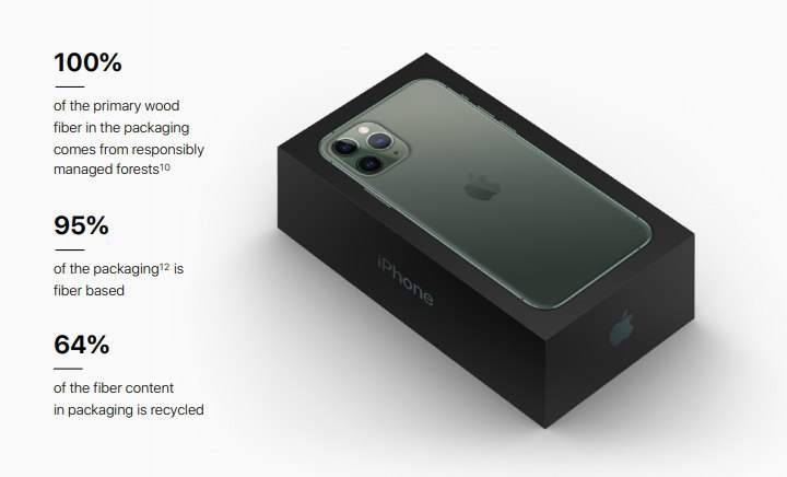 Apple官网《2019年环境责任报告》中也证实了这次的爆料