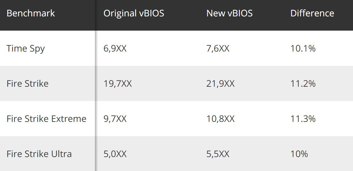 赶在发售前 AMD 为 RX 5600 XT 奉上鸡血 BIOS:2K 性能提升 11%